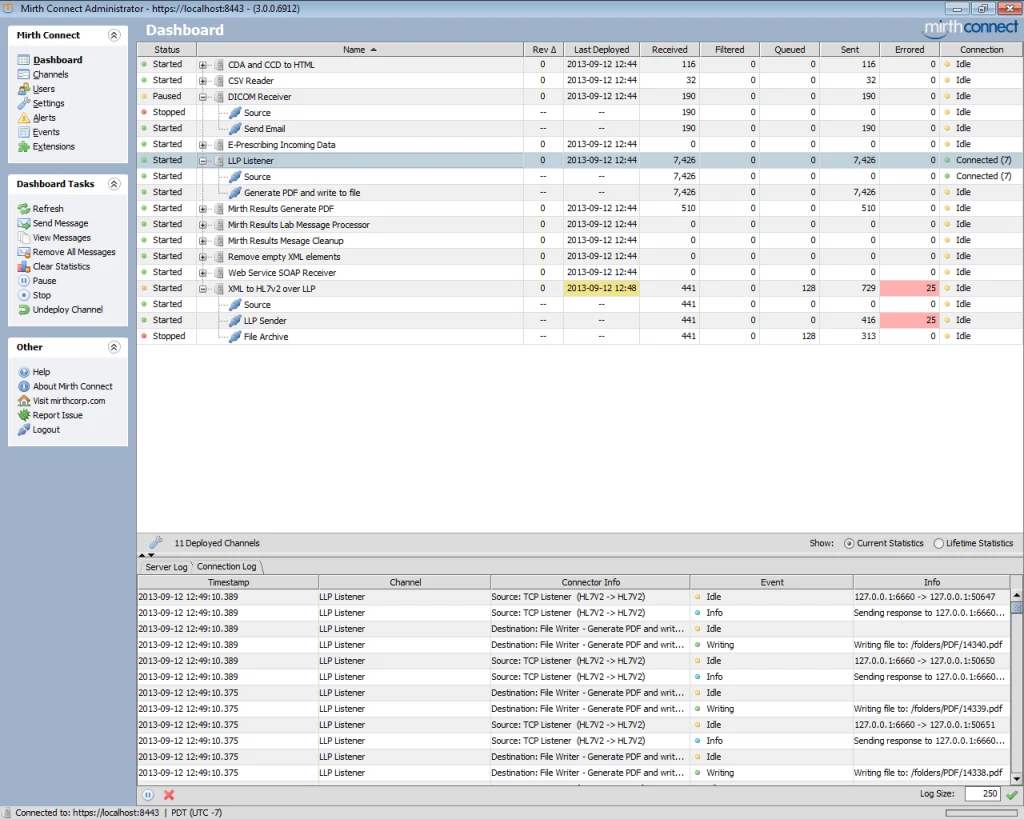 Captura de pantalla del dashboard de Mirth Connect