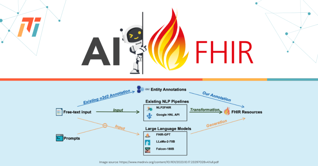 Novel AI model FHIR-GPT enhances health data interoperability
