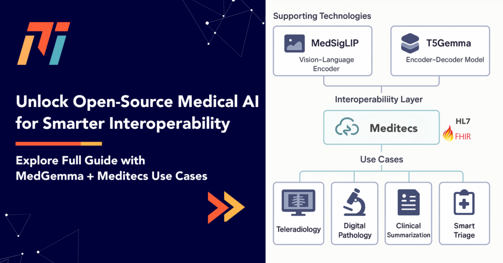 Meditecs Smart Connect + MedGemma: Habilitar flujos de trabajo HL7/FHIR inteligentes