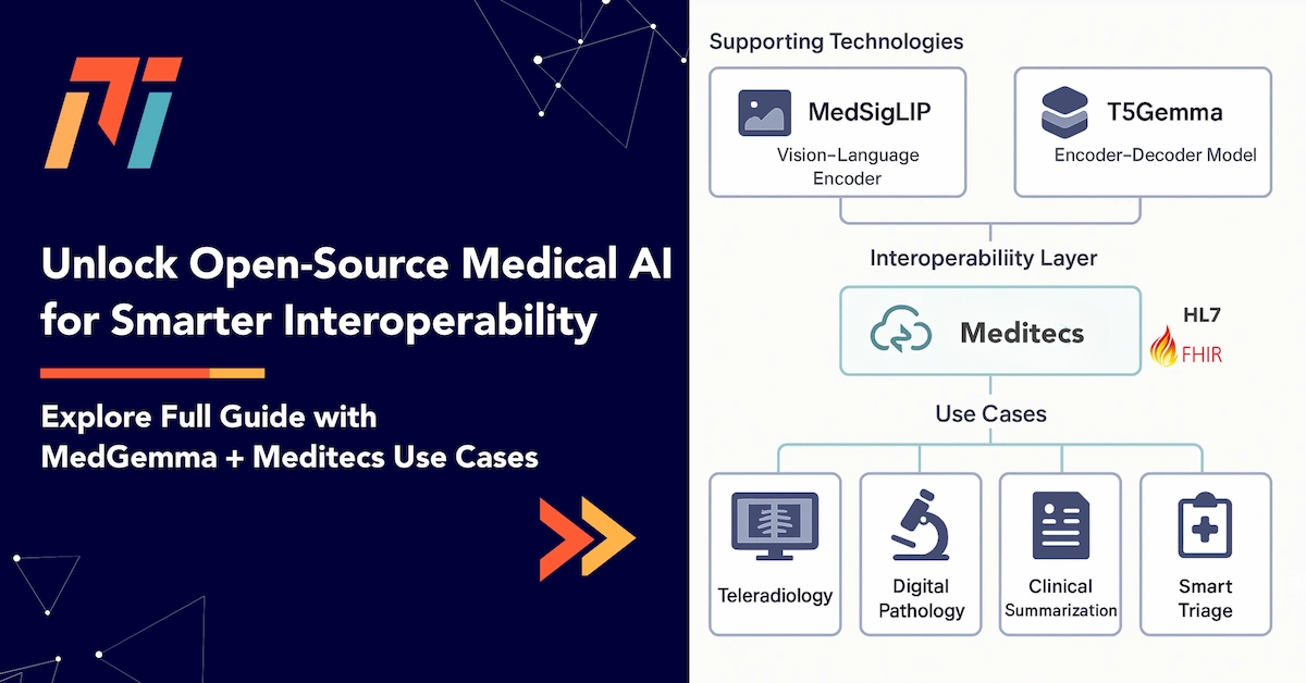 Meditecs Smart Connect + MedGemma: Habilitar flujos de trabajo HL7/FHIR inteligentes